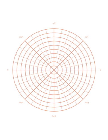 Polar Graph with Radian Angles Generator