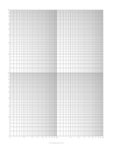 Log-Log Graph Paper (Multiple Cycles - 2×2)