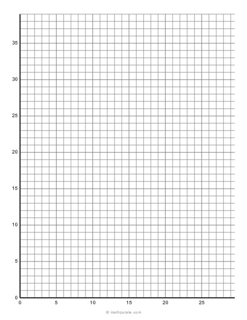 Numbered Quadrant-I Graph Paper