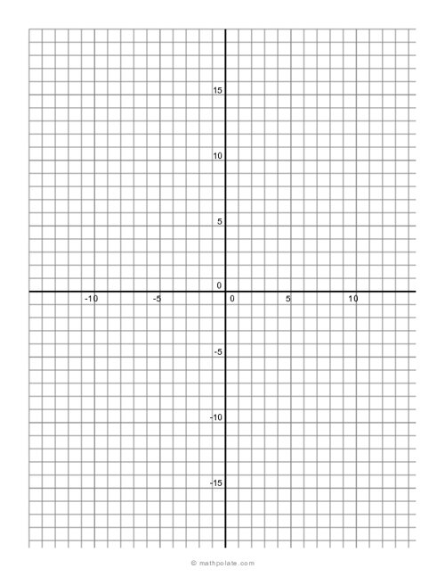 Bold-Axis Numbered Graph Paper