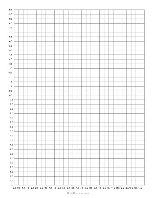 Numbered Axis Graph Paper with 0.5 Unit Steps