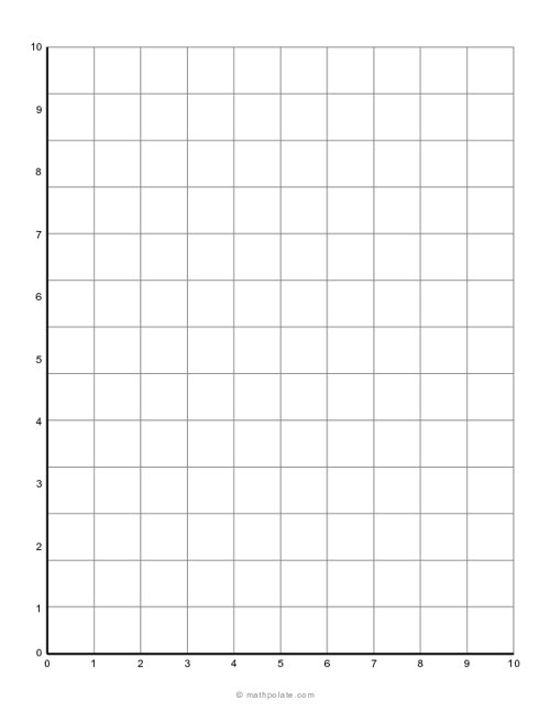 Kids Numbered Axis Graph Paper