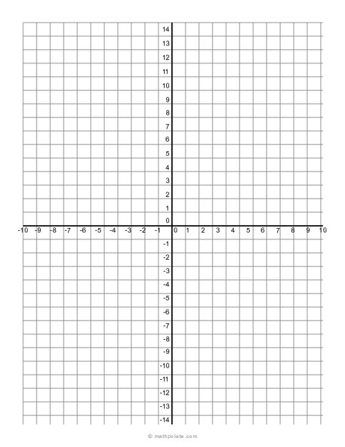 Numbered 4-Quadrant Graph Paper