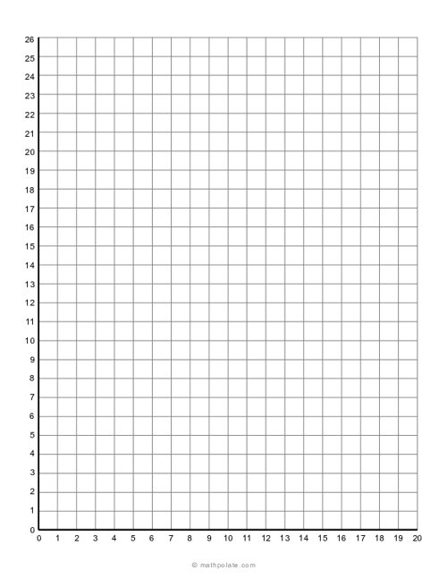 Numbered Axis Graph Paper (1 to 20 X-Axis)