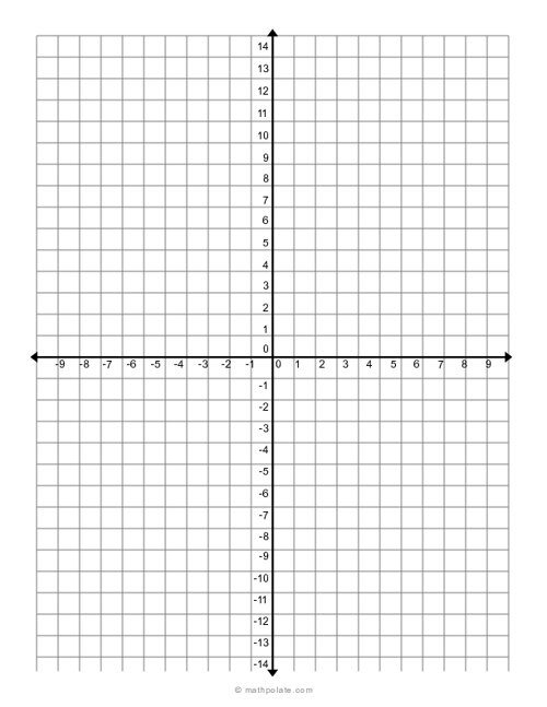 Numbered Axis Graph with Arrowheads (-,+ Range)