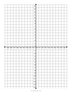 Numbered Axis Graph with Arrowheads (-,+ Range)