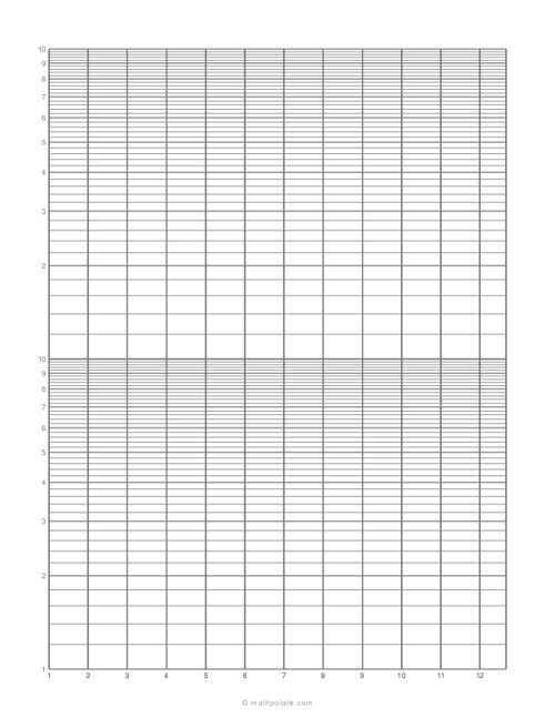 Semi-Log Graph Paper (2-Cycles on Y-Axis)